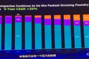半导体行业怎么样？搞芯片的，这次真的赶上趟儿了！