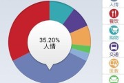 挖财理财怎么样？俺这个老用户来唠点实在的