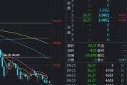 想买美的股票又怕踩坑？我扒了扒券商研报，发现点门道
