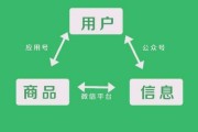标题：嘿，你想知道怎么样开发微信小程序吗？俺的亲身经历告诉你，从抓瞎到上手就这么简单！