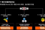 OTT内容管理，做得好是“超市”，做不好就是“杂货铺”