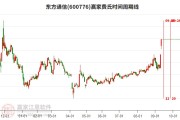 东方通信怎么样？老牌通信国企的“新活儿”与“老底子”