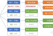 数据分析怎么样？一个老司机的掏心窝子分享，让你不再迷茫！