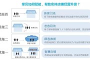 掌柜们别发愁！教你用掌贝把店铺内容理得明明白白