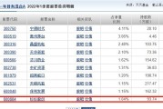 沃信到底怎么样？一篇文章讲清楚这个联通“黑科技”