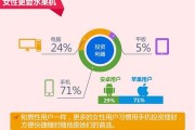 大数金融怎么样？扒一扒这家明星信贷工厂的两副面孔！