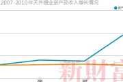天齐锂业咸鱼翻身？从巨亏87亿到固态电池先锋的逆袭之路