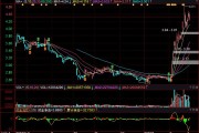 京东方股票怎么样？注销3.7亿股背后的投资机会与风险