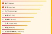 海尔工资待遇怎么样？一篇文章说透真实收入与福利内幕