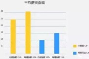 大数据这碗饭，到底香不香？聊聊未来几年最“有数”的职业前景