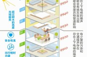 24层住起来到底咋样？听我唠唠这“承上启下”的酸甜苦辣
