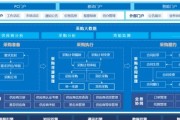 蓝凌软件怎么样？帮你把公司杂乱知识变废为宝的“整理大师”
