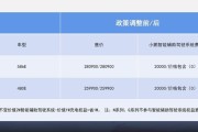 奔驰E级怎么样？别光看标，这些真实体验你得知道！