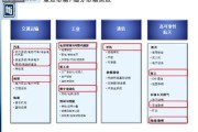 TTI到底怎么样？让AI像人一样看懂文章的核心