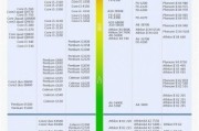 十年老将i3-4170深度评：是百元神U，还是该进电子博物馆？