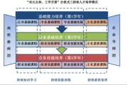 标题：物联网专业怎么样？听哥们儿唠唠这未来的“万金油”