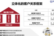 客户整理内容全攻略：怎么样管理客户才能事半功倍？