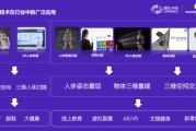 奥比中光怎么样？看看这家给机器人造“眼睛”的中国公司