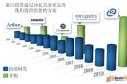 供应链管理专业怎么样？听过来人唠唠大实话，保准你不踩坑！