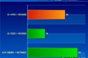 隔壁数码小哥聊i3-4130：这枚十年前的“老兵”，如今还能不能“战未来”？