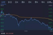 腾讯的股票怎么样？深度剖析投资价值与风险