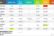 昆仑万维到底怎么样？是AI虚火还是真有硬货？我给你扒明白了！