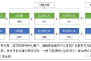 从数字迷宫到商业罗盘：一个数据分析师的日常拆解与真心话