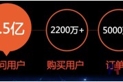 创业找钱犯难？投融界怎么样，真能帮你牵线搭桥吗？