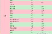 三亚消费水平怎么样？本地人跟你唠点实在的