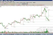 格力电器股票怎么样？现在是“捡便宜”还是“接飞刀”？