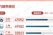 扒一扒58安居客：找房、发房，为啥都绕不开它？