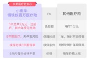 小雨伞保险到底咋样？一个理赔亲历者和十年老粉的大实话