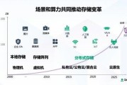 别让数据“烂”在仓库里！2026年给海量数据公司支个招
