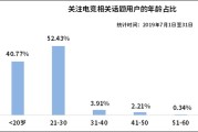 数据黄金时代来了！摸透这几点，你就抓住了未来十年的财富密码