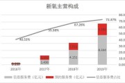 新氧这平台咋样了？俺们来唠唠它的“变脸”戏法