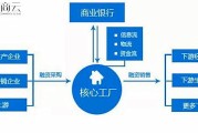 想靠内容吸引流量却总白忙活？试试这个能“听懂人话”的整理术
