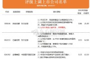 上海瀚讯到底怎么样？一位老通信人的大实话