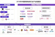 曾经的时尚先锋如今安在？揭秘尚品网那段高光与落寞的往事