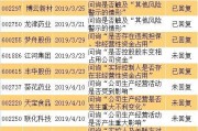数据整理那些事儿：从一团乱麻到价值宝库的实战心得