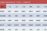 告别信息过载，用wk那套“个人事实”法把散乱灵感变成扎实文章