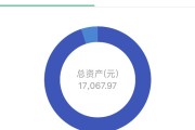 标题：聊聊点融网公司怎么样？一个老用户掏心窝的分享