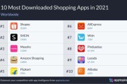 Shopee平台怎么样？别光听宣传，老卖家给你掰开揉碎了讲