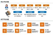 中移物联网怎么样？一根光纤让餐厅营业额涨了18%的秘密