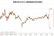凤凰光学到底怎么样？这家60年老牌企业的真实面貌大揭秘！