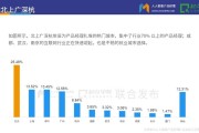 AI浪潮下，产品经理的“饭碗”还端得稳吗？听听内行人咋说