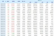 京东方待遇真心话：除了工资单上的数字，你还应该知道这些