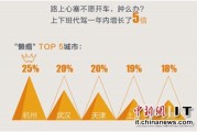 深夜方向盘后的酸甜苦辣：一个滴滴代驾司机的收入账单