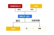 供应链“理不清”？三步帮你从一团乱麻到井然有序