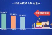 嘿，朋友，你问人力资源岗位怎么样？听我从头给你唠唠