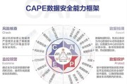 安恒信息，这家公司到底咋样了？是困兽犹斗还是凤凰涅槃？